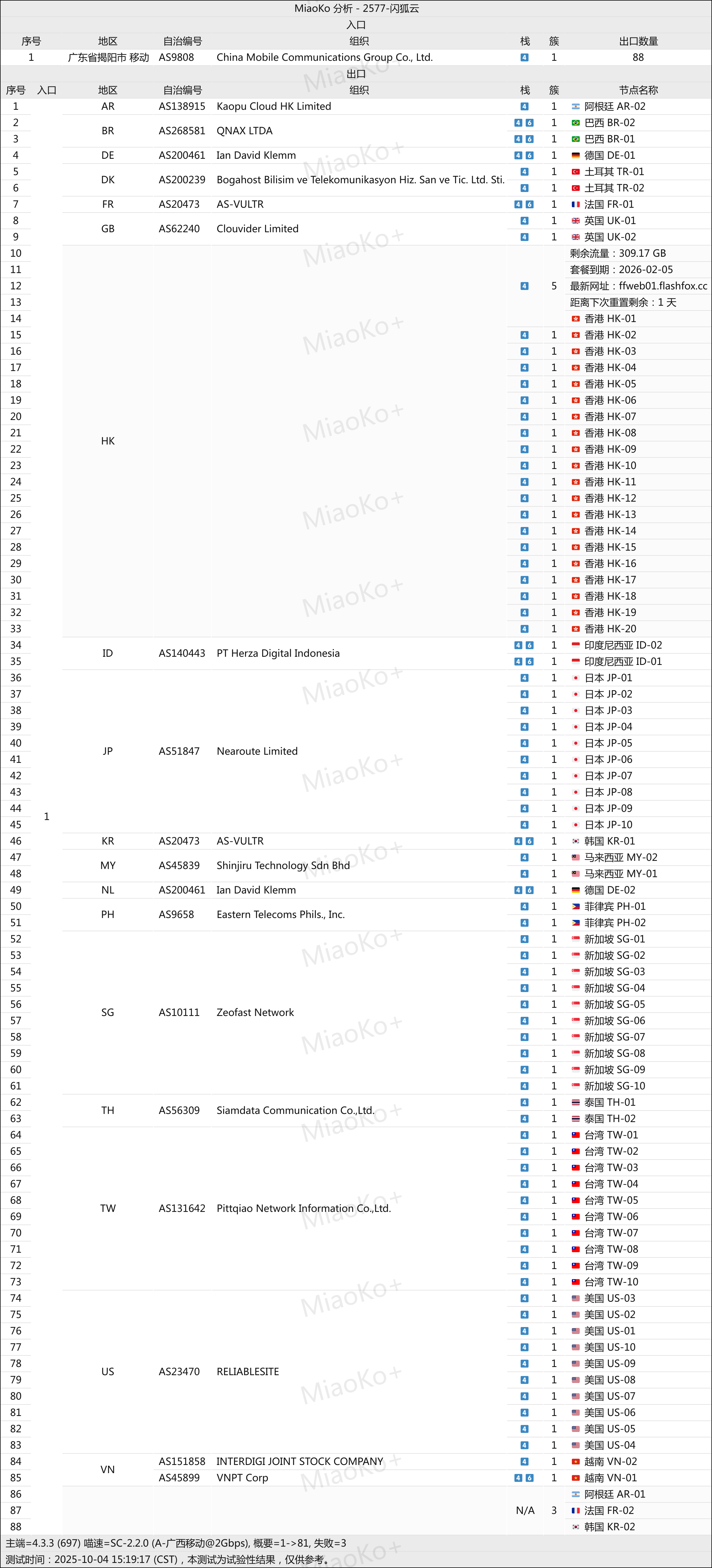 闪狐云机场网络节点 闪狐云机场网络节点